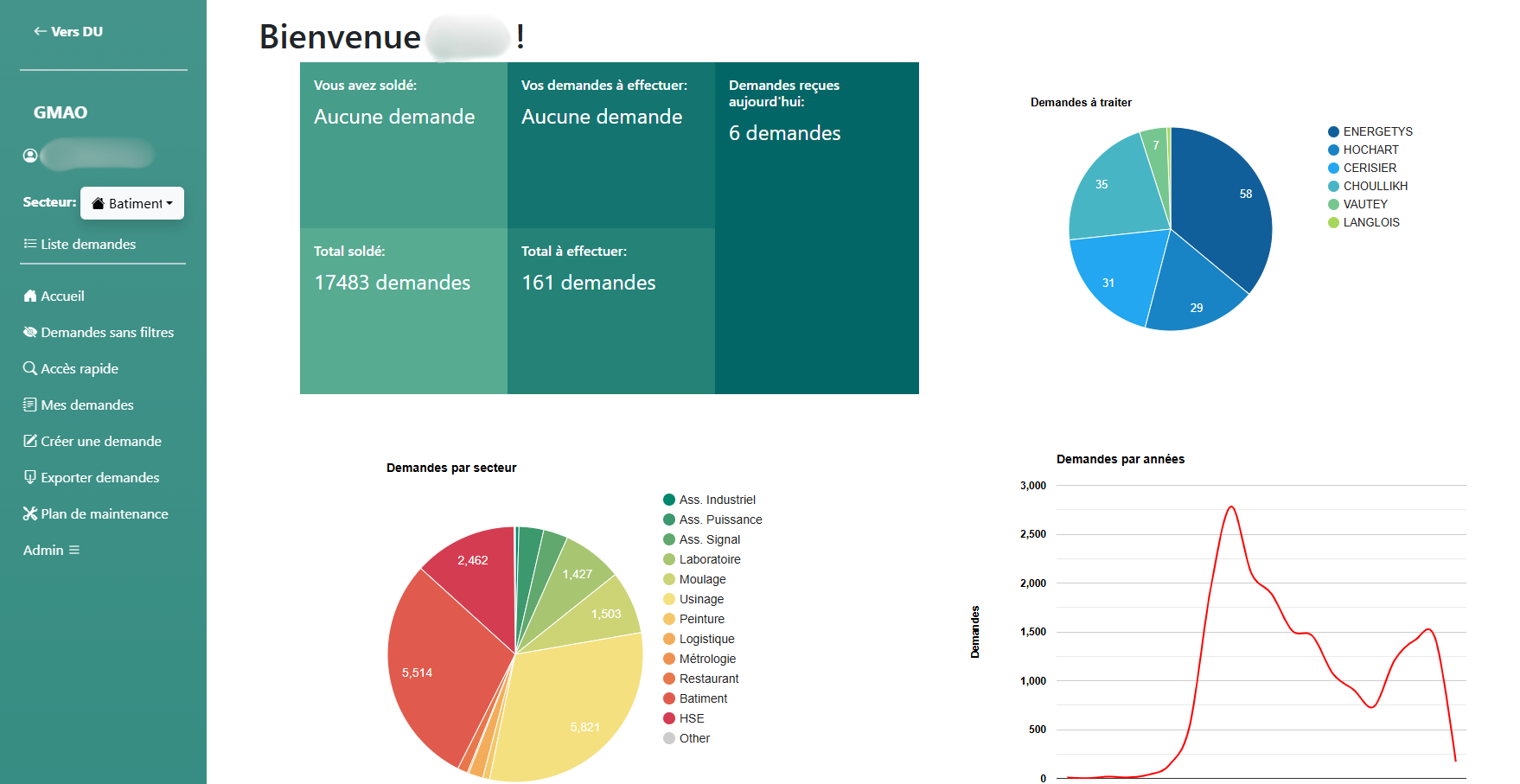 Aperçu d'une application de Gestion Industrielle
